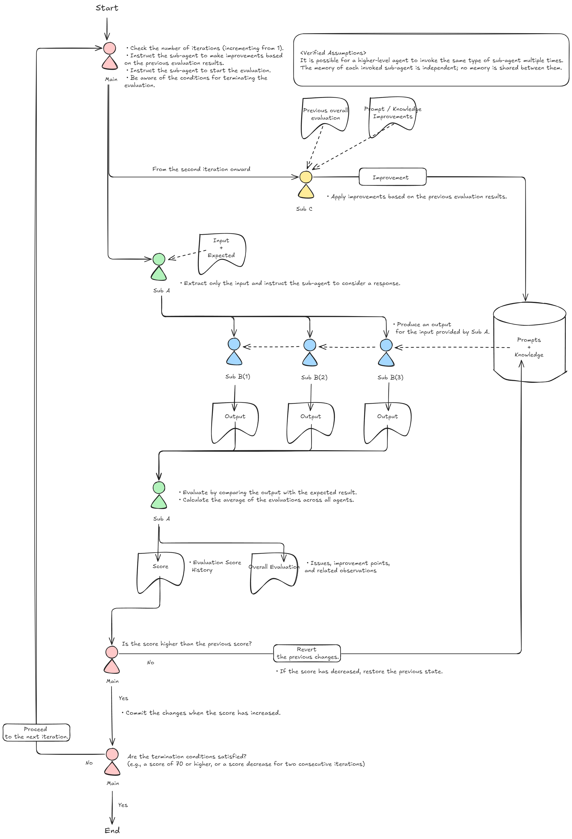 System Overview