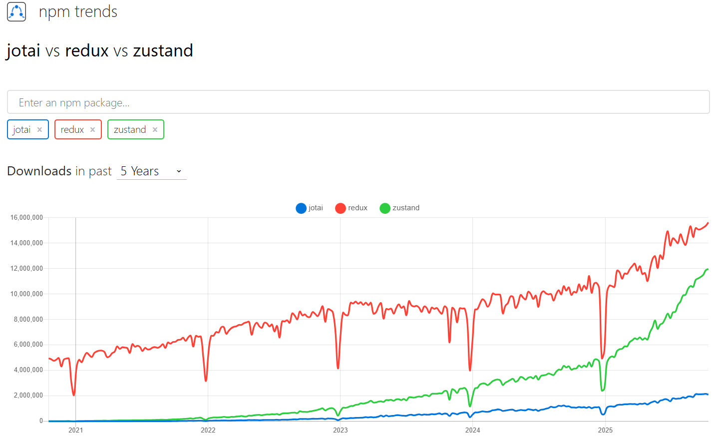 npm-trends